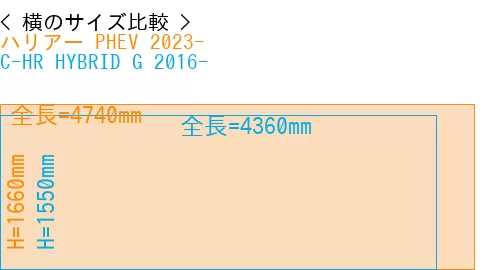 #ハリアー PHEV 2023- + C-HR HYBRID G 2016-